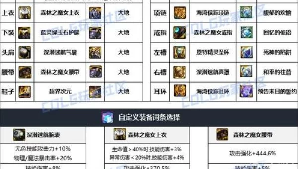 dnf刃影毕业装备