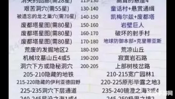 冒险岛战士练级