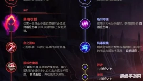 黑暗之女天赋