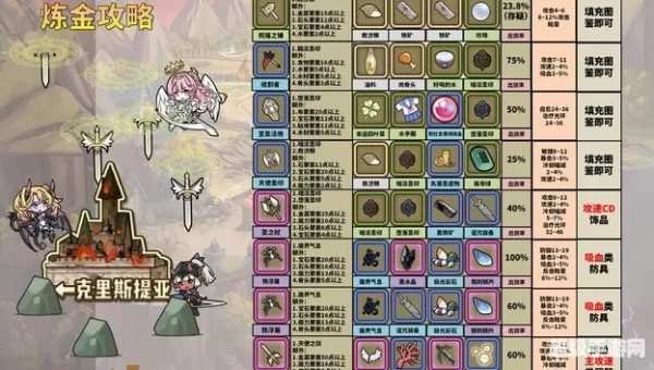 炼金攻略