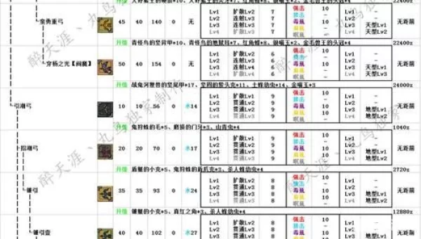 怪物猎人ol弓