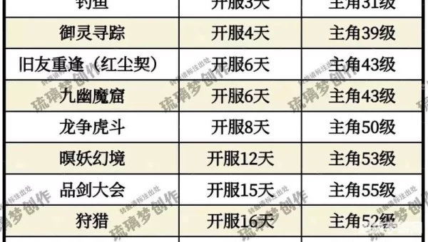 仙剑奇侠传3功略