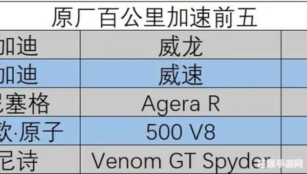 极品飞车17配置要求