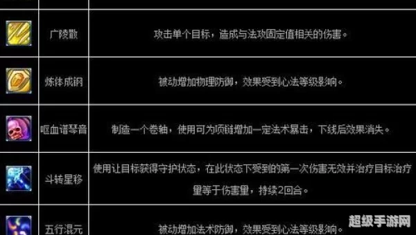 梦幻诛仙2新手卡