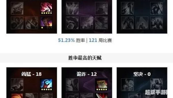 死歌天赋