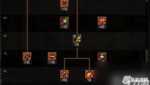 dnf弹药pk加点