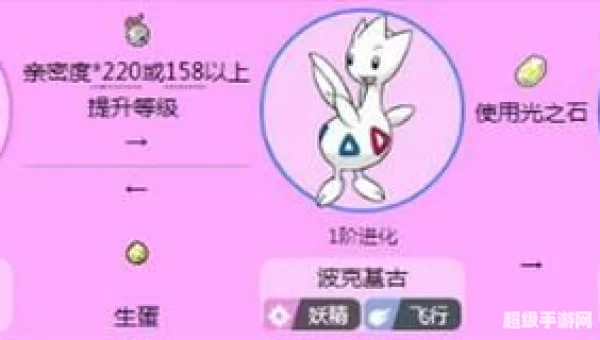 波克比怎么进化