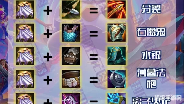 s3云顶之弈装备合成图