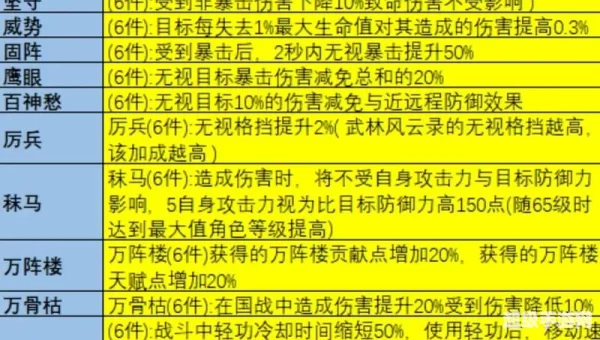 大唐符石组合
