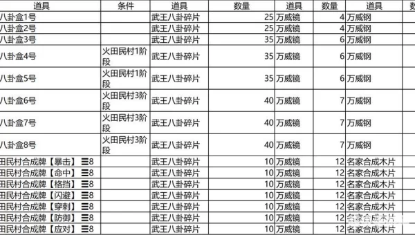 剑灵活力几点更新