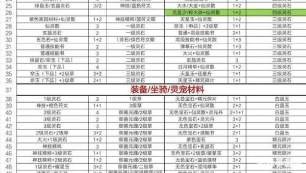 轩辕传奇等级封印