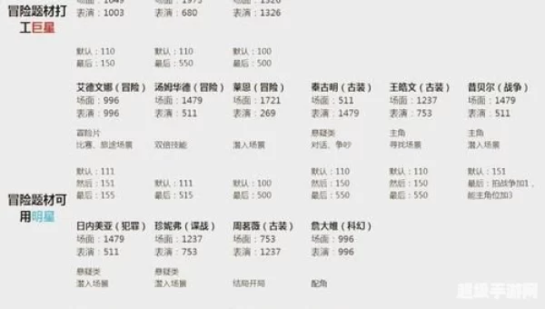 史上最牛游戏2攻略