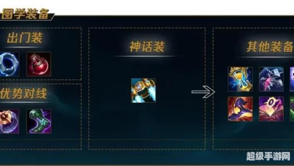 黑暗之女出装