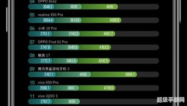 智能手机游戏排行榜
