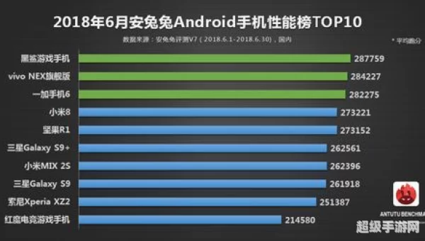 智能手机游戏排行榜