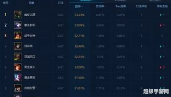 adc排名