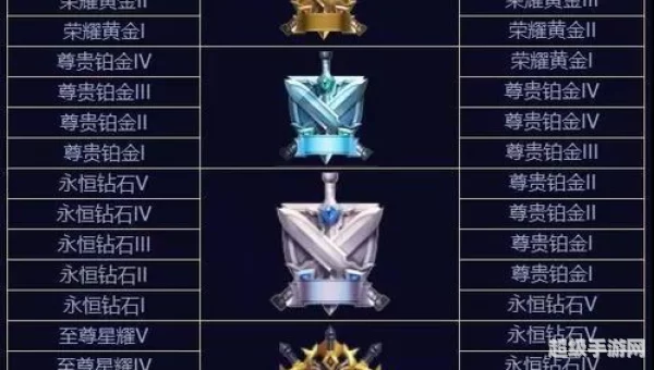 s12赛季什么时候开始